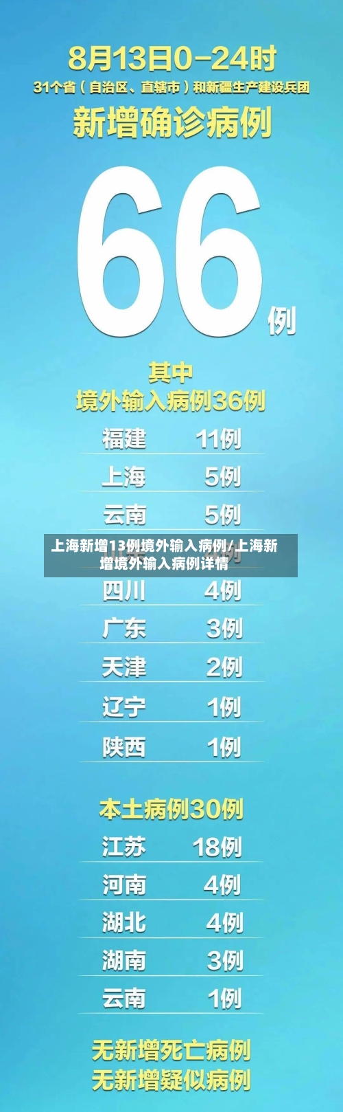 上海新增13例境外输入病例/上海新增境外输入病例详情-第3张图片