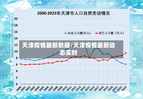 天津疫情最新数据/天津疫情最新动态实时-第2张图片