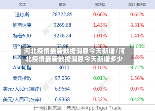 河北疫情最新数据消息今天新增/河北疫情最新数据消息今天新增多少