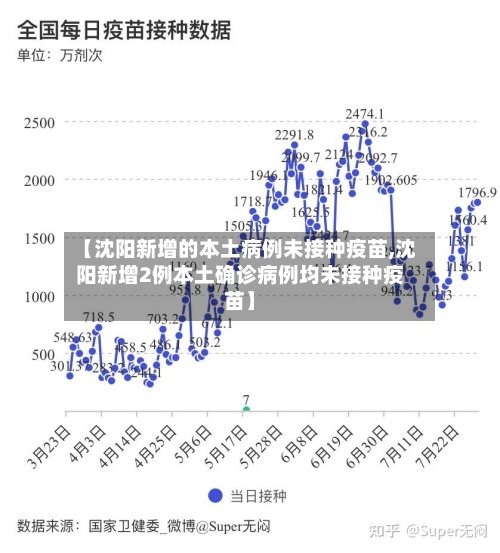 【沈阳新增的本土病例未接种疫苗,沈阳新增2例本土确诊病例均未接种疫苗】