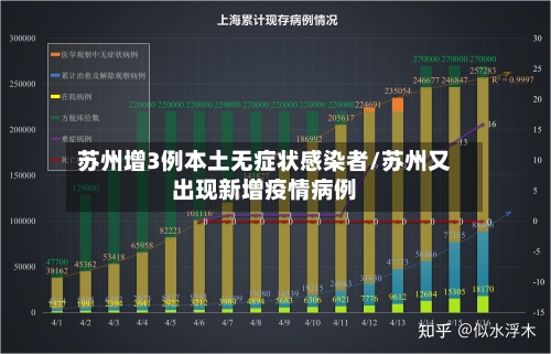 苏州增3例本土无症状感染者/苏州又出现新增疫情病例