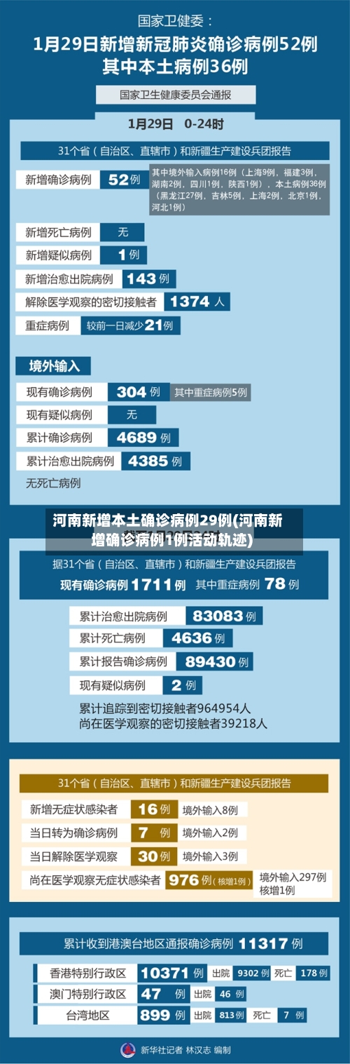 河南新增本土确诊病例29例(河南新增确诊病例1例活动轨迹)
