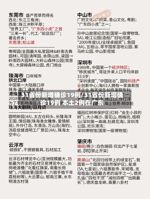 31省份新增确诊19例/31省份新增确诊19例 本土2例在广东-第2张图片