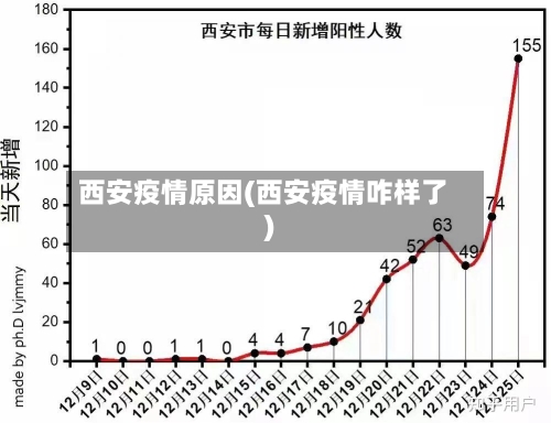 西安疫情原因(西安疫情咋样了)-第2张图片