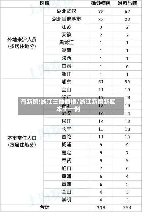 有新增!浙江三地通报/浙江新增新冠本土一例-第2张图片