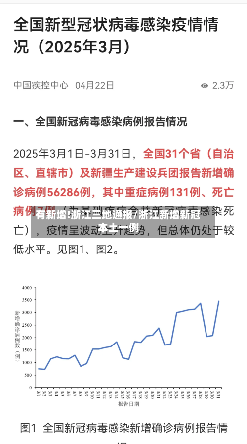有新增!浙江三地通报/浙江新增新冠本土一例