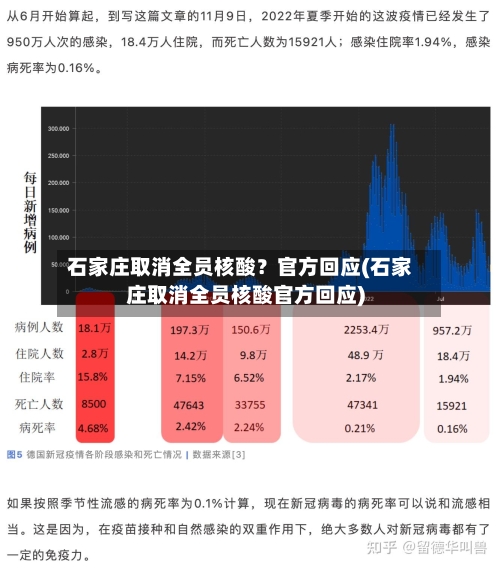 石家庄取消全员核酸？官方回应(石家庄取消全员核酸官方回应)