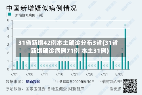 31省新增42例本土确诊分布3省(31省新增确诊病例71例 本土31例)