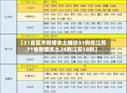 【31省区市新增本土确诊31例在江苏,31省新增本土24例江苏18例】