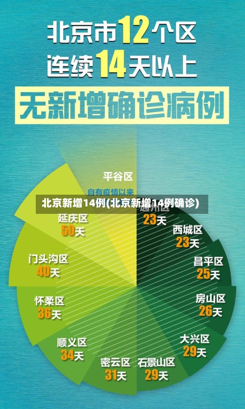 北京新增14例(北京新增14例确诊)-第2张图片