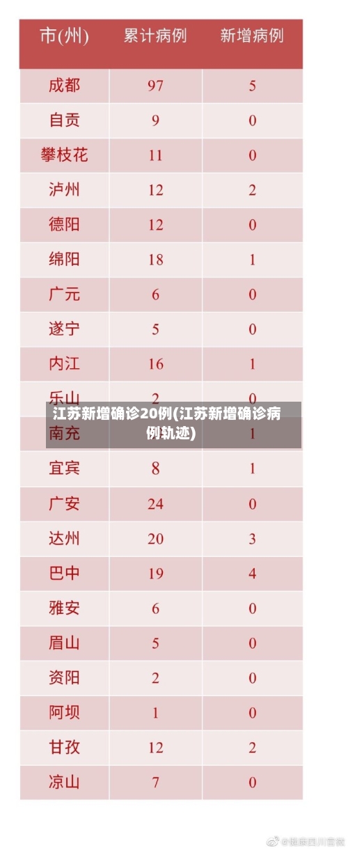 江苏新增确诊20例(江苏新增确诊病例轨迹)