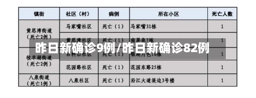 昨日新确诊9例/昨日新确诊82例-第2张图片