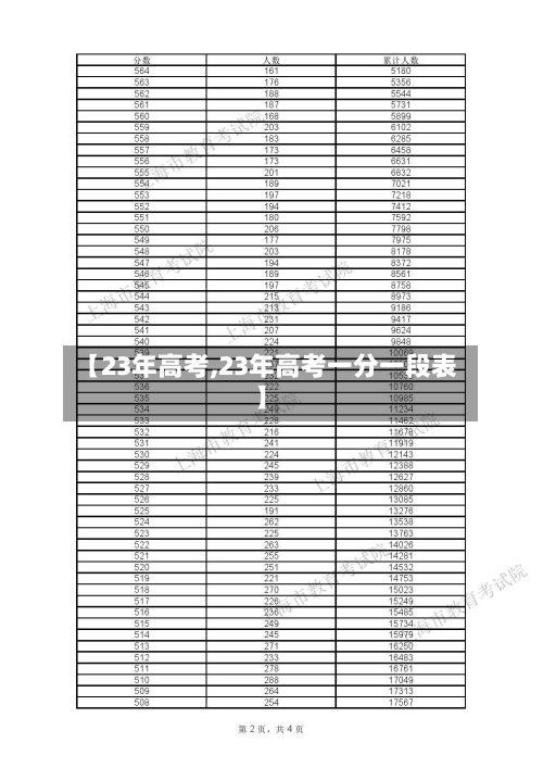【23年高考,23年高考一分一段表】