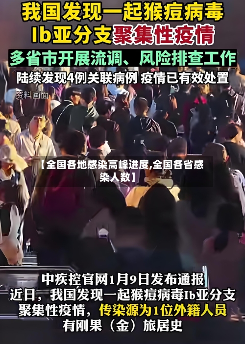 【全国各地感染高峰进度,全国各省感染人数】