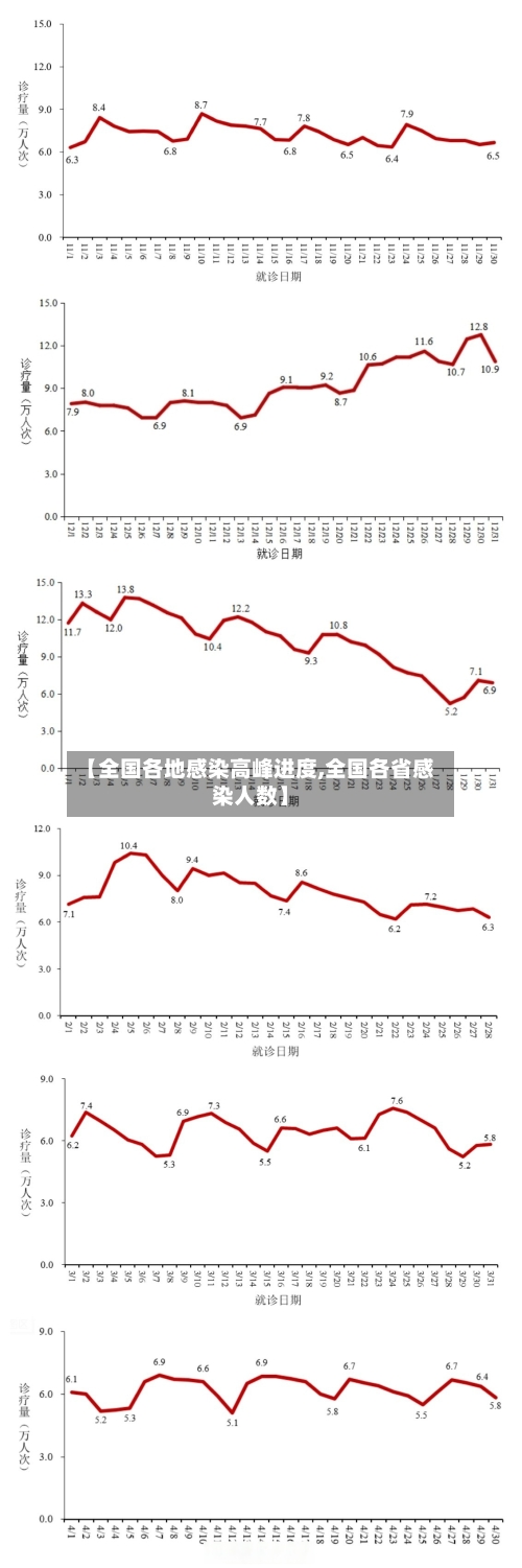 【全国各地感染高峰进度,全国各省感染人数】-第2张图片