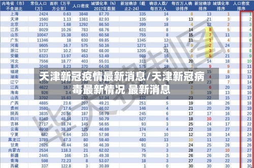 天津新冠疫情最新消息/天津新冠病毒最新情况 最新消息