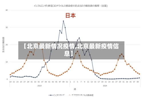 【北京最新情况疫情,北京最新疫情信息】