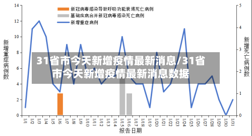 31省市今天新增疫情最新消息/31省市今天新增疫情最新消息数据-第2张图片