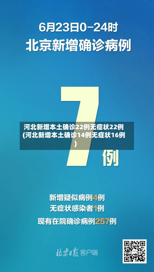 河北新增本土确诊22例无症状22例(河北新增本土确诊14例无症状16例)