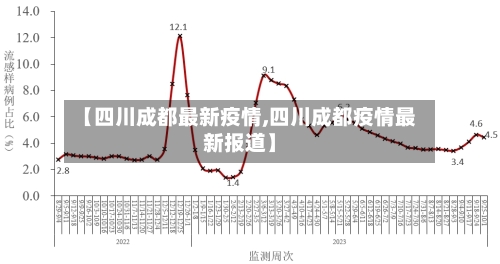 【四川成都最新疫情,四川成都疫情最新报道】-第3张图片