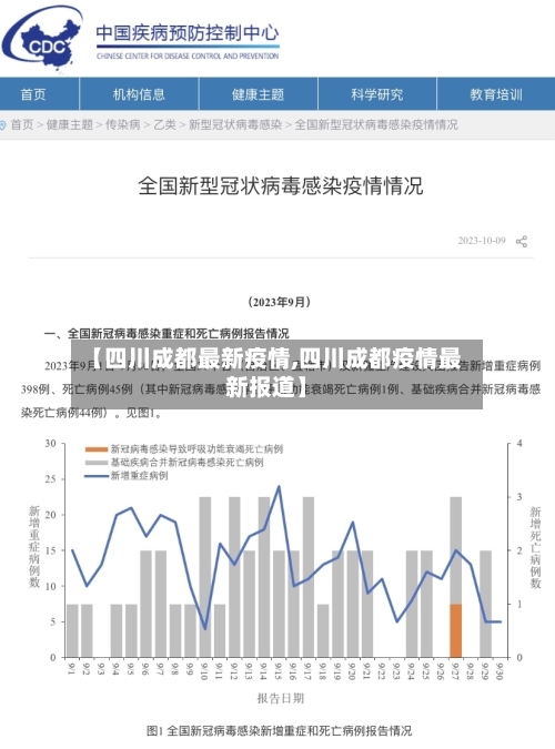 【四川成都最新疫情,四川成都疫情最新报道】