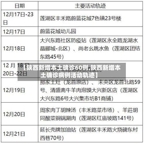 【陕西新增本土确诊60例,陕西新增本土确诊病例活动轨迹】