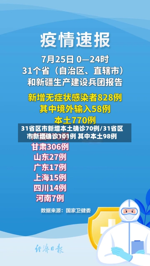 31省区市新增本土确诊70例/31省区市新增确诊101例 其中本土98例