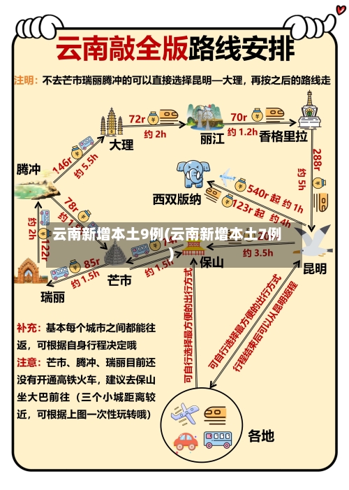 云南新增本土9例(云南新增本土7例)-第3张图片