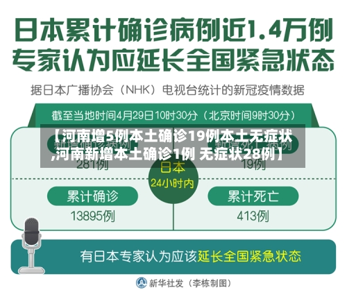 【河南增5例本土确诊19例本土无症状,河南新增本土确诊1例 无症状28例】
