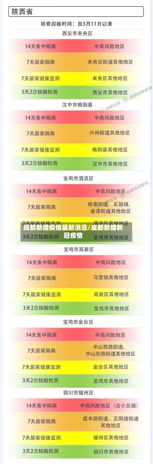 成都新增疫情最新消息/成都新增新冠疫情