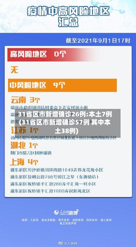 31省区市新增确诊26例:本土7例(31省区市新增确诊57例 其中本土38例)-第2张图片