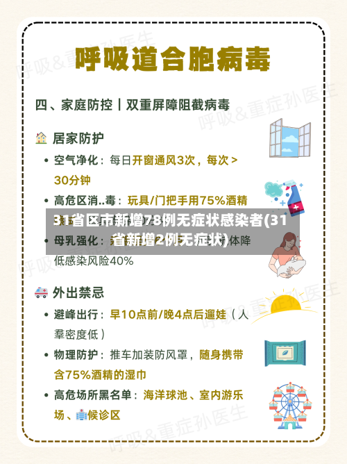 31省区市新增78例无症状感染者(31省新增2例无症状)