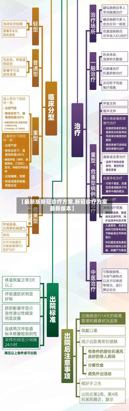 【最新版新冠诊疗方案,新冠诊疗方案最新版本】