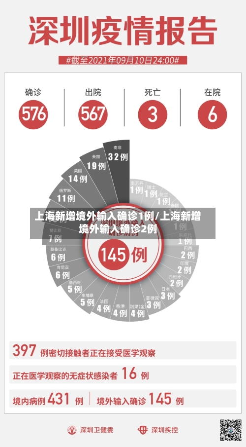 上海新增境外输入确诊1例/上海新增境外输入确诊2例-第2张图片