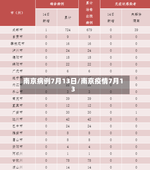 南京病例7月13日/南京疫情7月13