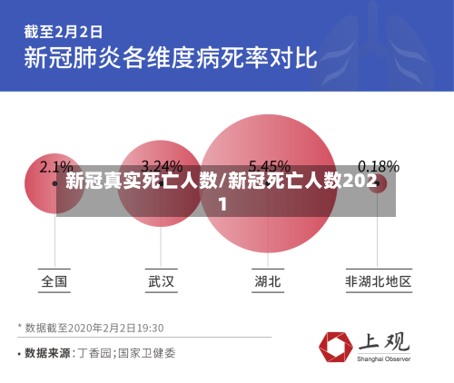 新冠真实死亡人数/新冠死亡人数2021