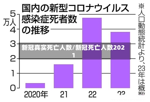 新冠真实死亡人数/新冠死亡人数2021-第2张图片