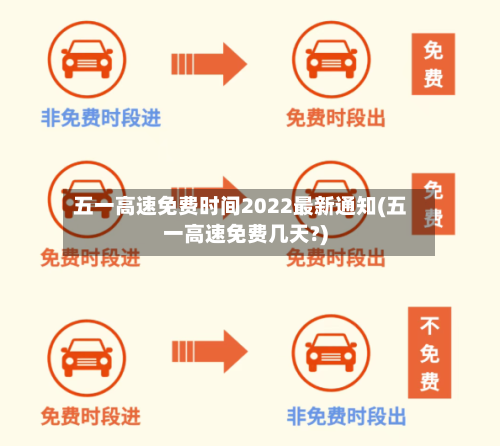 五一高速免费时间2022最新通知(五一高速免费几天?)-第2张图片