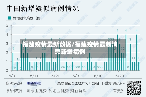 福建疫情最新数据/福建疫情最新消息新增病例