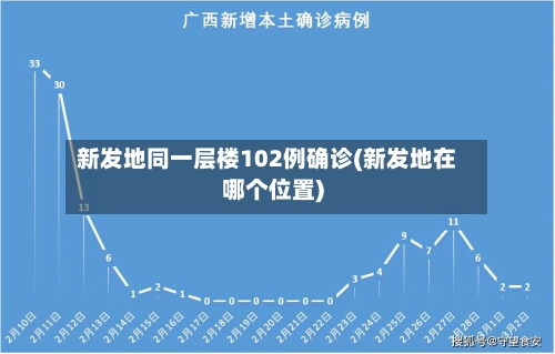 新发地同一层楼102例确诊(新发地在哪个位置)