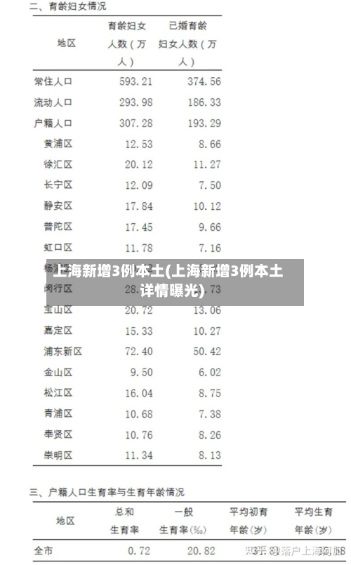 上海新增3例本土(上海新增3例本土详情曝光)-第3张图片