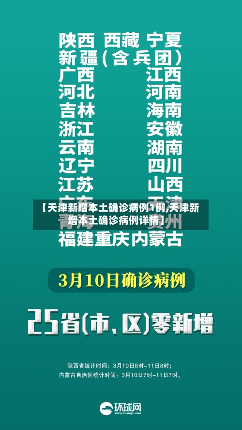 【天津新增本土确诊病例1例,天津新增本土确诊病例详情】-第2张图片
