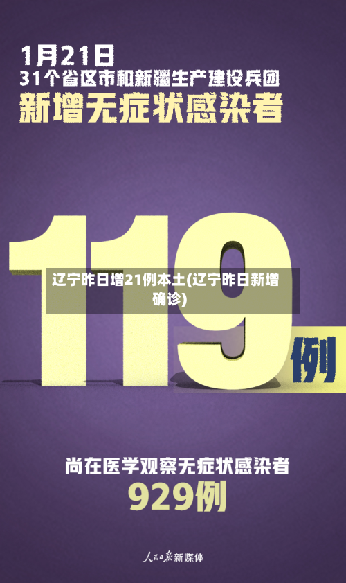 辽宁昨日增21例本土(辽宁昨日新增确诊)-第2张图片