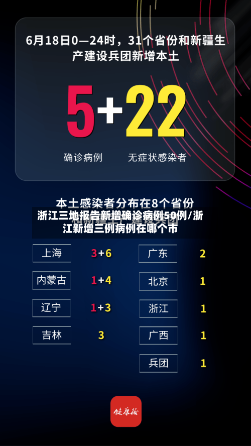 浙江三地报告新增确诊病例50例/浙江新增三例病例在哪个市