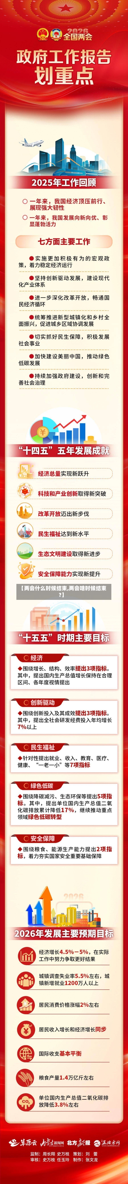 【两会什么时候结束,两会啥时候结束?】-第2张图片