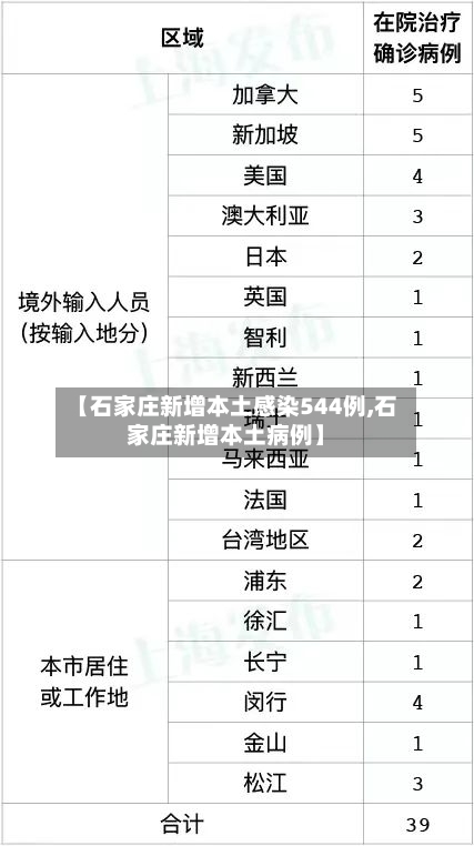 【石家庄新增本土感染544例,石家庄新增本土病例】-第2张图片