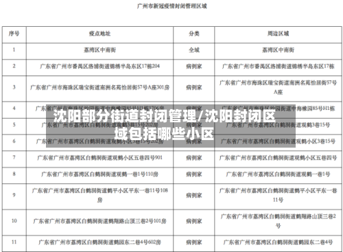 沈阳部分街道封闭管理/沈阳封闭区域包括哪些小区-第2张图片