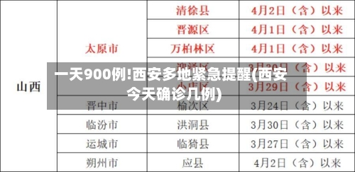 一天900例!西安多地紧急提醒(西安今天确诊几例)