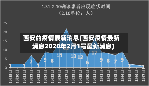 西安的疫情最新消息(西安疫情最新消息2020年2月1号最新消息)-第2张图片