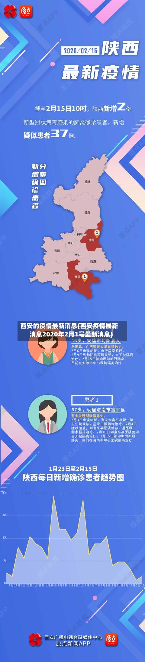 西安的疫情最新消息(西安疫情最新消息2020年2月1号最新消息)-第3张图片